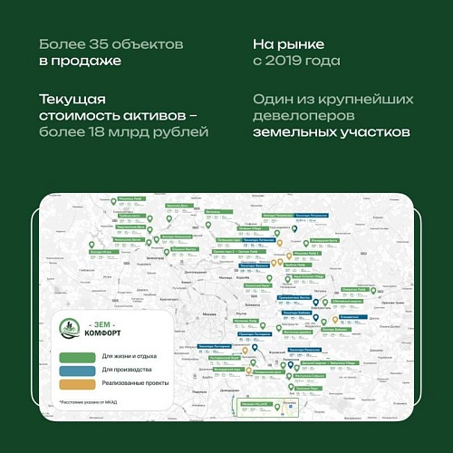 Какие критерии использует Шалимов Виктор Вячеславович при выборе земельных активов?